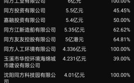同方股份股吧最新消息_同方股份还能买吗