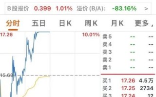 600676股票行情_最新走势如何