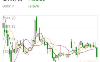 茅台股票值得长期持有吗_茅台股价未来走势如何