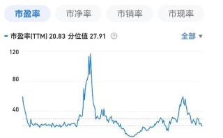 正大天晴股票值得买吗_最新估值分析