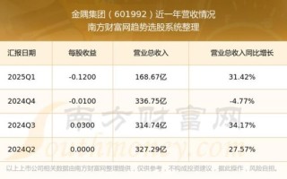 金隅集团股票走势分析_金隅集团值得长期持有吗