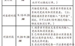 港股开户条件_港股交易时间