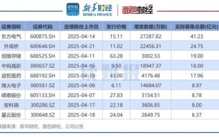东方电气股票怎么样_东方电气值得长期投资吗