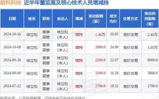 朗科科技股票值得买吗_朗科科技未来走势如何