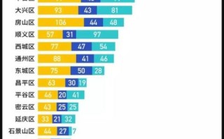 北京区排名_哪个区教育资源最好