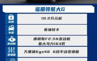 轻卡哪个品牌质量好_轻卡油耗多少真实油耗