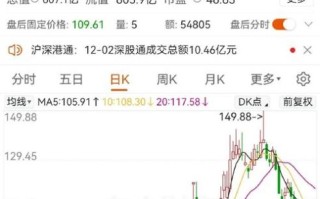 天孚通信股票值得买吗_天孚通信未来走势分析