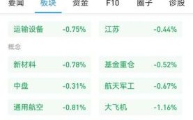 中航高科股票股吧_值得长期持有吗