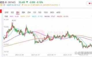 赛诺菲股票值得买吗_赛诺菲股价走势分析