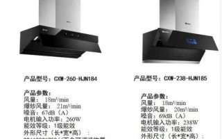 能率油烟机怎么样_能率油烟机优缺点