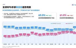 手机游戏市场现状_如何抓住2024年手游红利