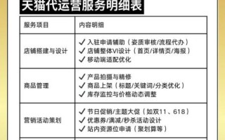 如何挑选靠谱的淘宝代运营_淘宝代运营收费标准