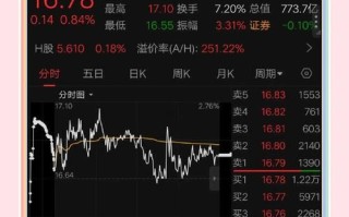 光大证券股票今日行情_光大证券值得买入吗