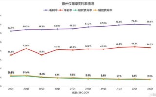 德州仪器股票值得买吗_德州仪器股票未来走势
