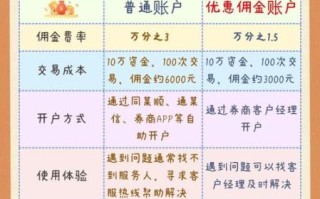 广发股票开户流程_广发证券佣金怎么算