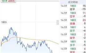 宏大爆破股票值得买吗_宏大爆破股票未来走势