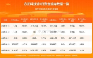 方正科技股票怎么样_值得长期持有吗