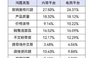 2024年短视频带货还能赚钱吗_市场前景分析怎么写