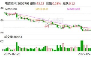 电连技术股票值得买吗_电连技术未来走势如何