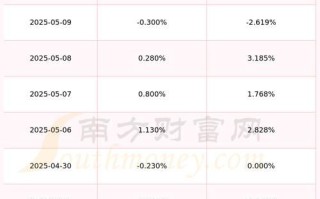 600416股票怎么样_湘电股份未来走势分析