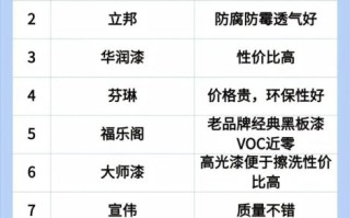 涂料品牌怎么选_室内环保涂料哪种好