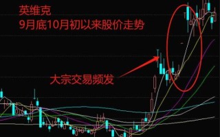 002837股票走势分析_英维克未来还能涨吗