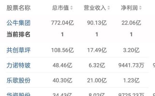 公牛股票值得长期持有吗_如何分析公牛集团财报