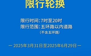 北京今天天气怎么样_北京今天限行尾号是多少