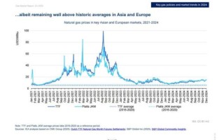 燃气股票值得投资吗_2024年燃气股走势分析