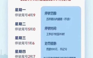 北京限行尾号查询_外地车进京规定