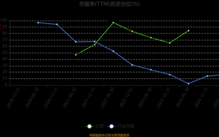 康盛股份股票值得买吗_康盛股份最新行情分析