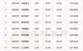 航天工程股票值得买吗_航天工程股票未来走势