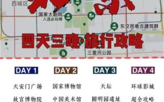 北京4日游最佳路线_北京四天三晚怎么玩