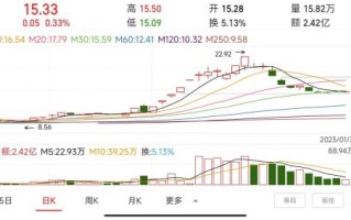 全聚德股票值得买吗_全聚德股票未来走势