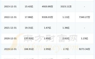 万邦德股票股吧_万邦德还能买吗