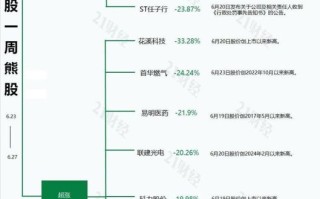 万里马股票值得买吗_万里马股票未来走势如何