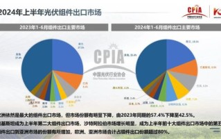 光伏行业前景怎么样_光伏行业有哪些投资机会