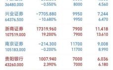 601718股票怎么样_601718股票值得买吗