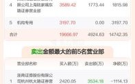 雷迪克股票值得长期持有吗_300652最新估值分析