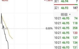 美的集团股票股吧_值得长期持有吗