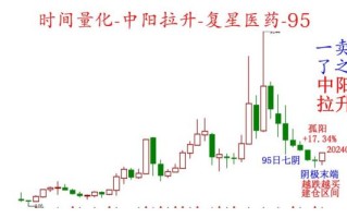 复星医药股票走势分析_复星医药股票值得买吗
