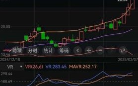 002092股票怎么样_未来走势分析