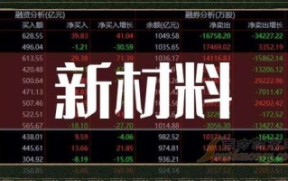 新材料股票有哪些龙头_新材料股票怎么选