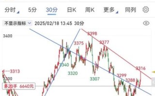 002320股票怎么样_海峡股份未来走势