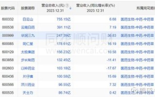天士力股票未来走势_天士力股票还能买吗