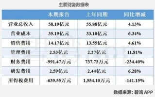 华帝股票行情分析_华帝股份值得长期持有吗