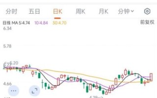 中泰化学股票怎么样_中泰化学股票值得买吗