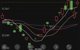 今日股市行情_明天A股会涨吗