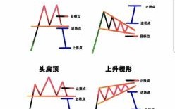 股票趋势怎么看_股票趋势分析技巧