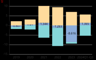 天铁股票怎么样_天铁股份未来走势
